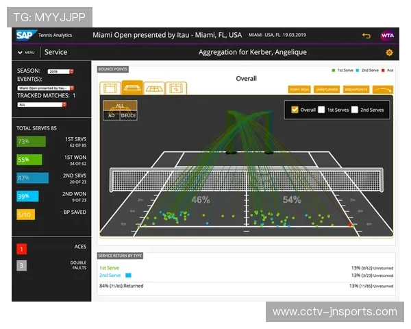 网球数据统计技术对比赛战术的影响